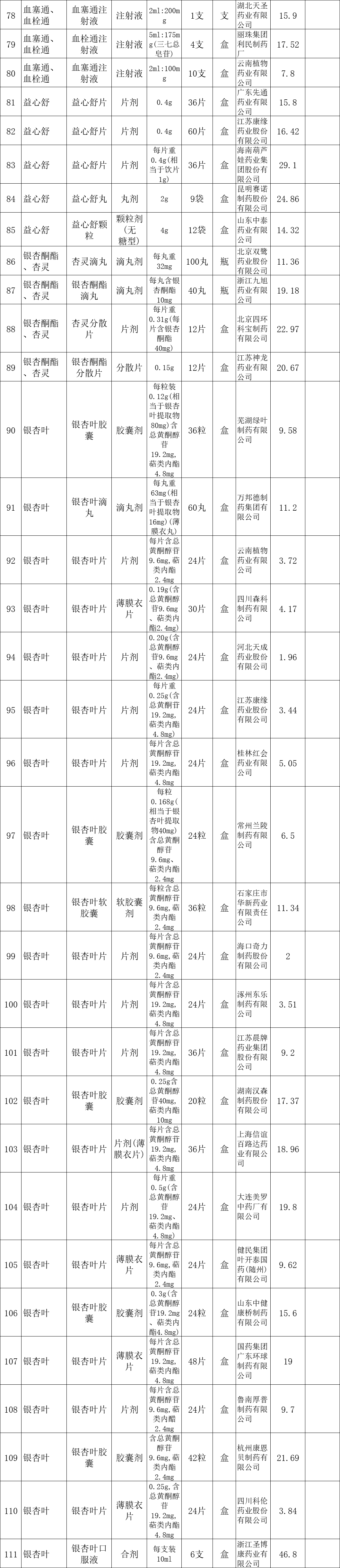 好消息，大降價(jià),！事關(guān)福建人看病就醫(yī)