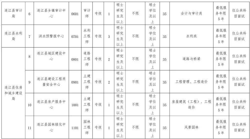 含编内！福建一批单位招人啦，有你合适的吗？