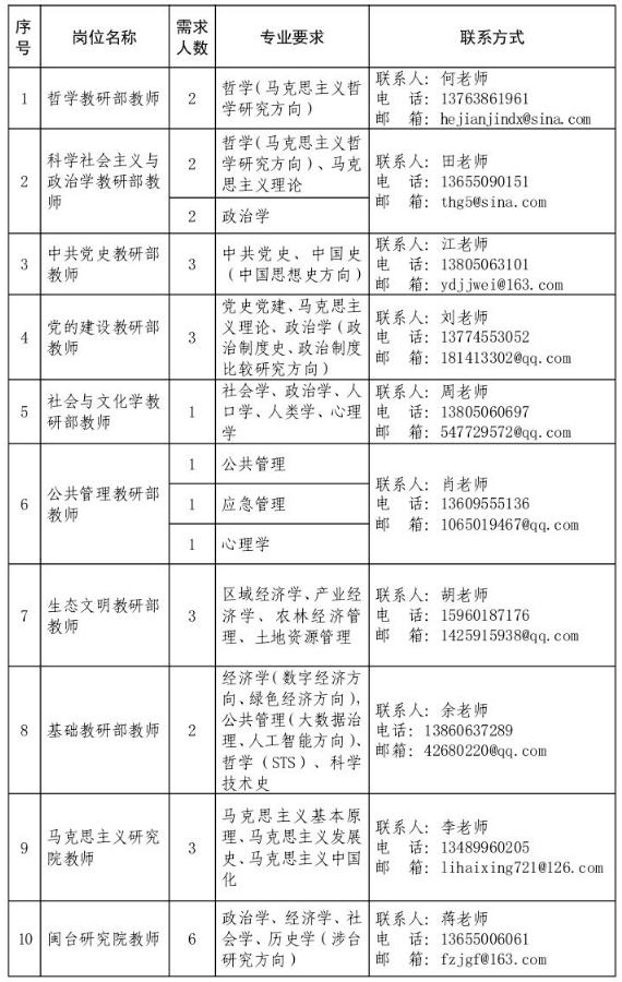 含编内！福建一批单位招人啦，有你合适的吗？