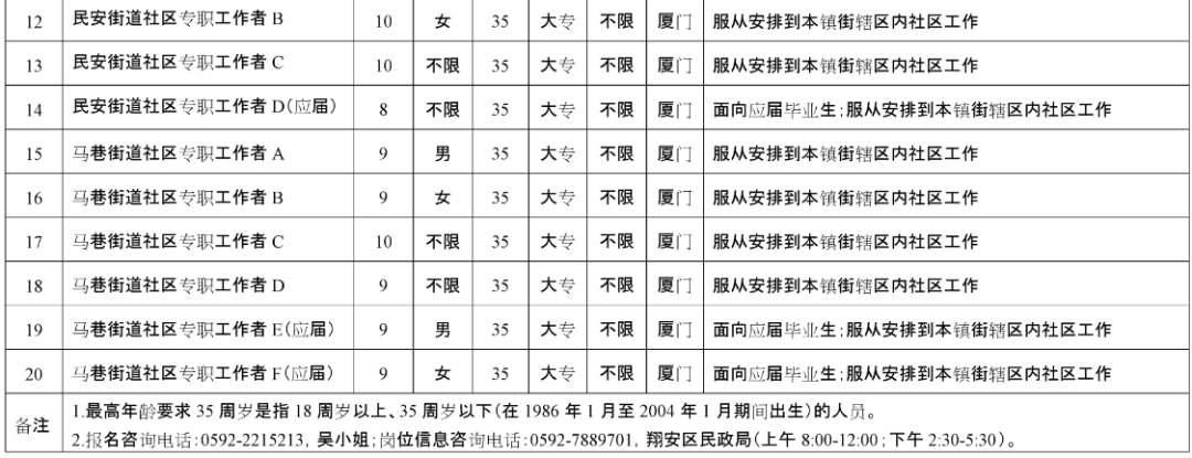 含编内！福建一批单位招人啦，有你合适的吗？