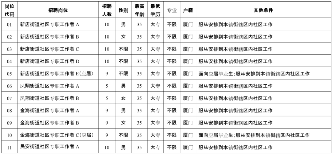 含编内！福建一批单位招人啦，有你合适的吗？