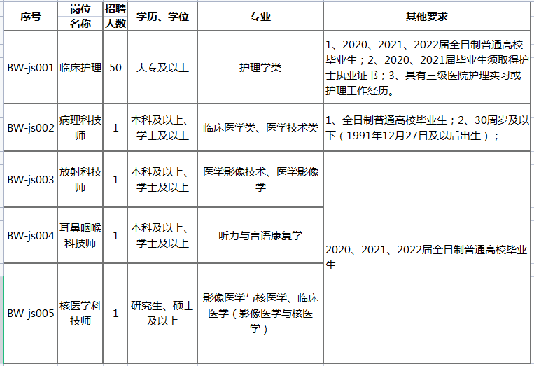 含编内！福建一批单位招人啦，有你合适的吗？