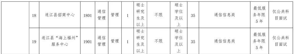 含编内！福建一批单位招人啦，有你合适的吗？