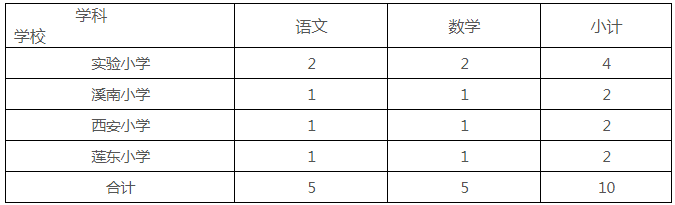 含编内！福建一批单位招人啦，有你合适的吗？