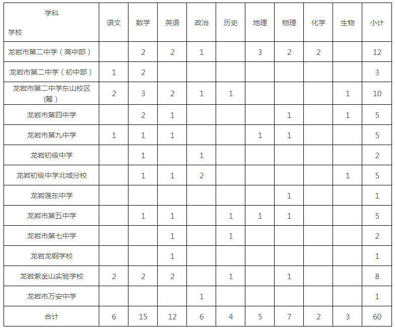 含编内！福建一批单位招人啦，有你合适的吗？