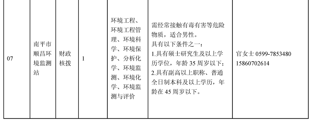 含编内！福建一批单位招人啦，有你合适的吗？