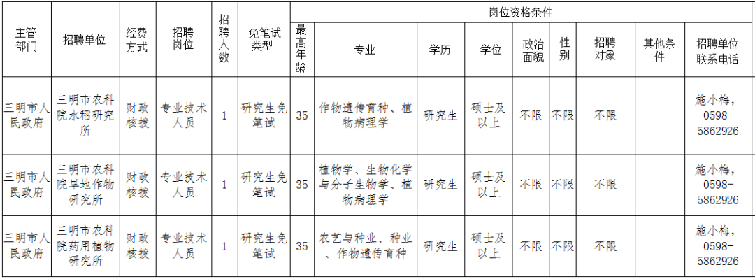 含编内！福建一批单位招人啦，有你合适的吗？