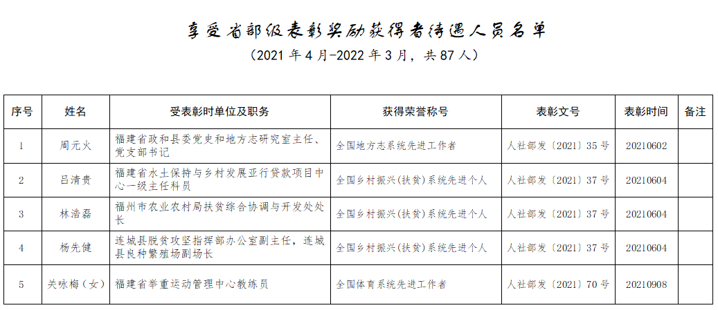 培训人力机构资源管理方案_人力资源培训机构_人力资源培训机构需要什么资质