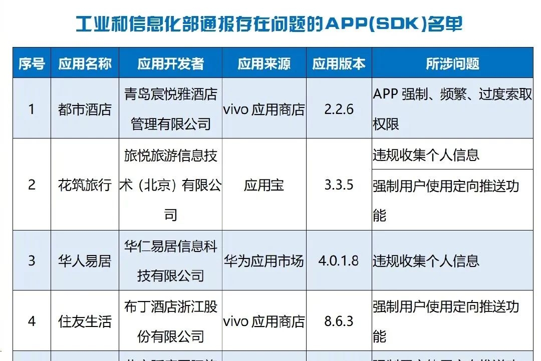 这些APP被工信部通报！