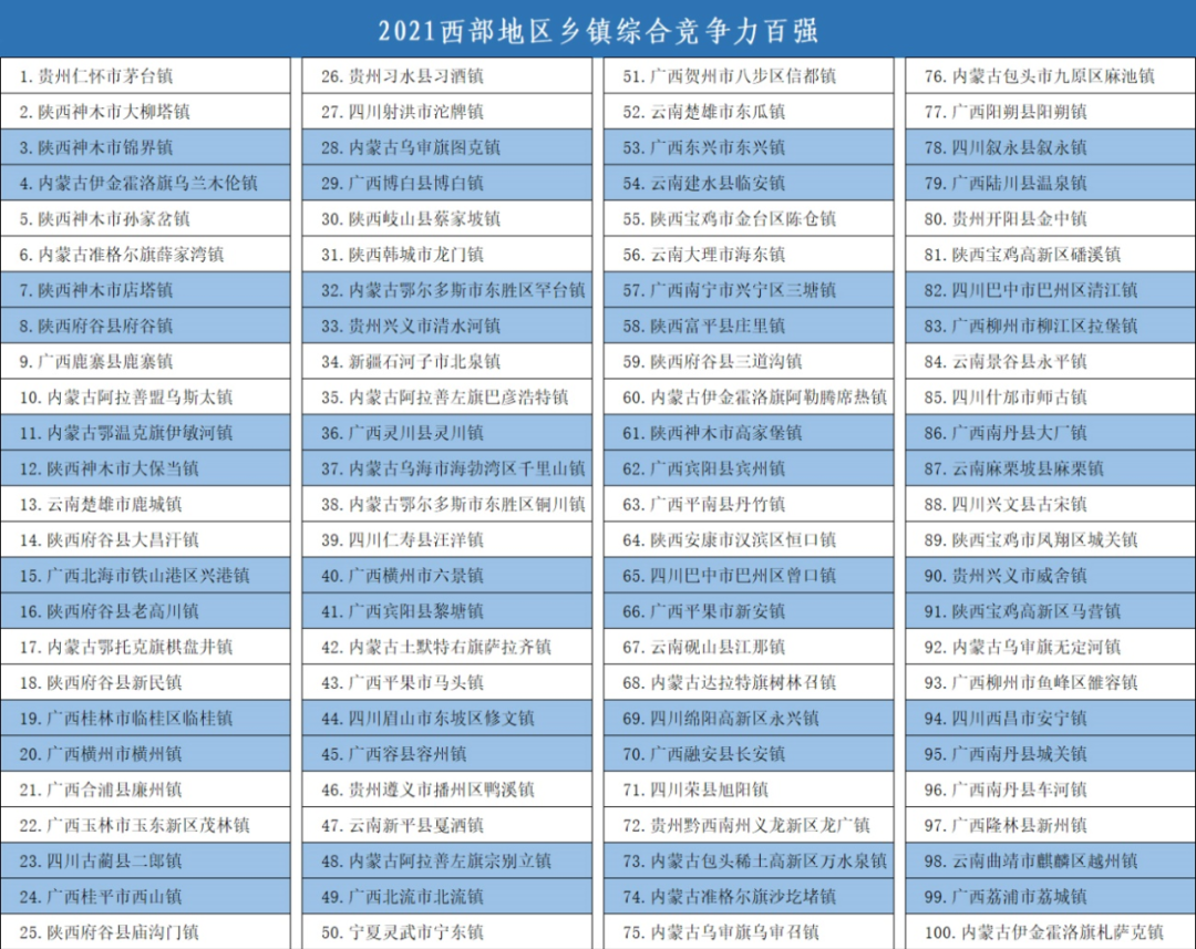 福建4地上榜！2021中国百强镇名单公布