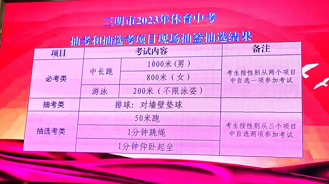 最新！漳州、三明两市2023年体育中考项目确定