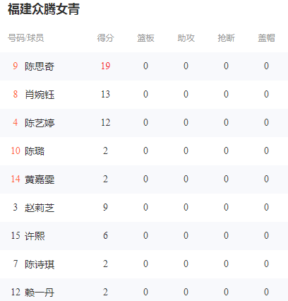 福建青年队队员名单图片