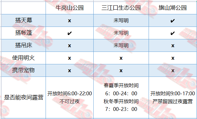 福州免费露营地哪家强？一起来看看！