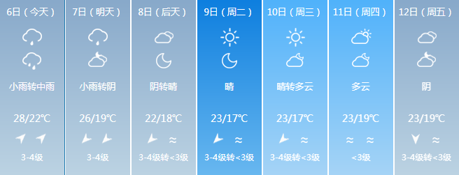 大田县一周天气预报(大田县一周天气预报7天)