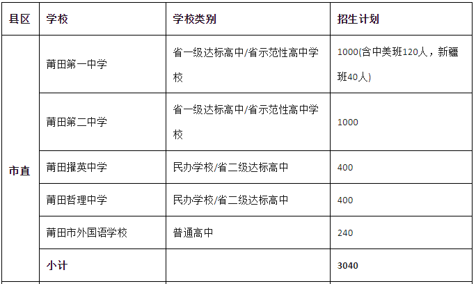 莆田市2023年普通高中招生計劃來了