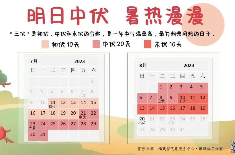 今日中伏，记得防暑降温