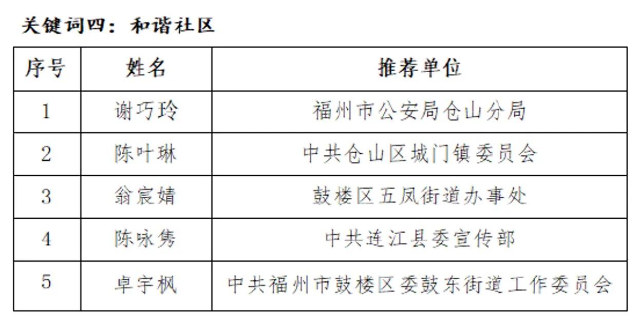 《福州，听我说》第七季电视宣讲大赛优秀作品展演8月8日开播