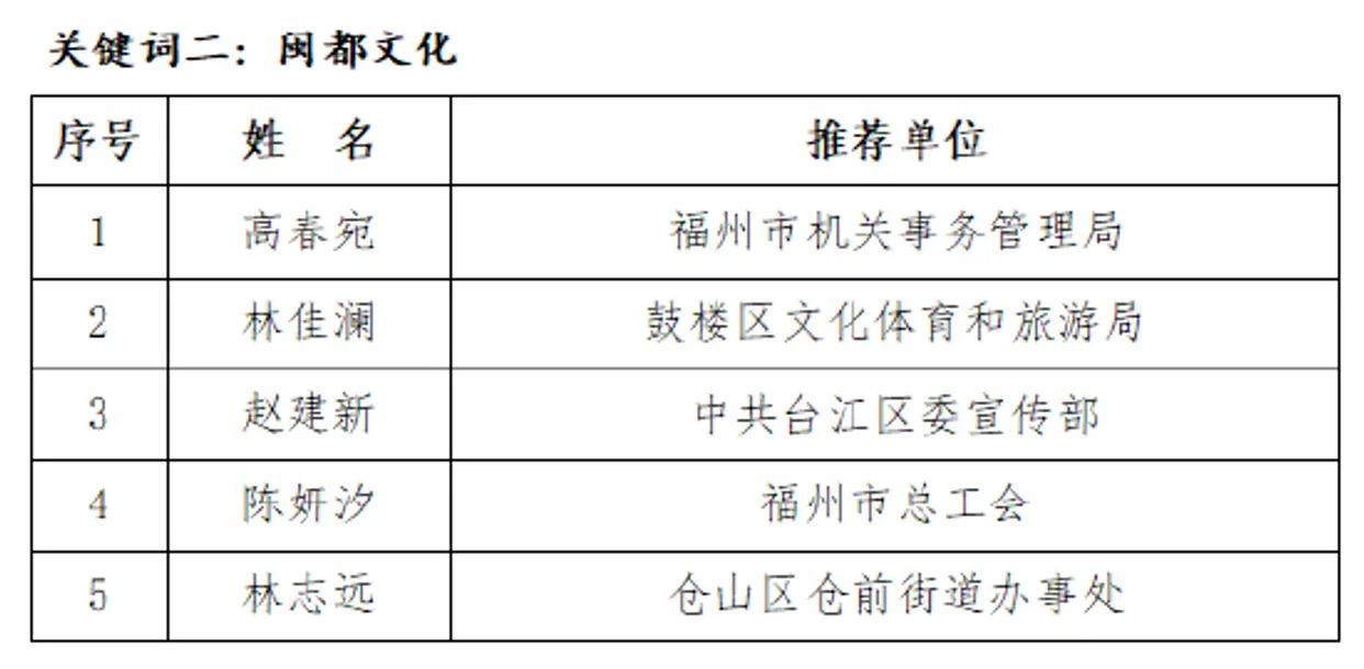 《福州，听我说》第七季电视宣讲大赛优秀作品展演8月8日开播