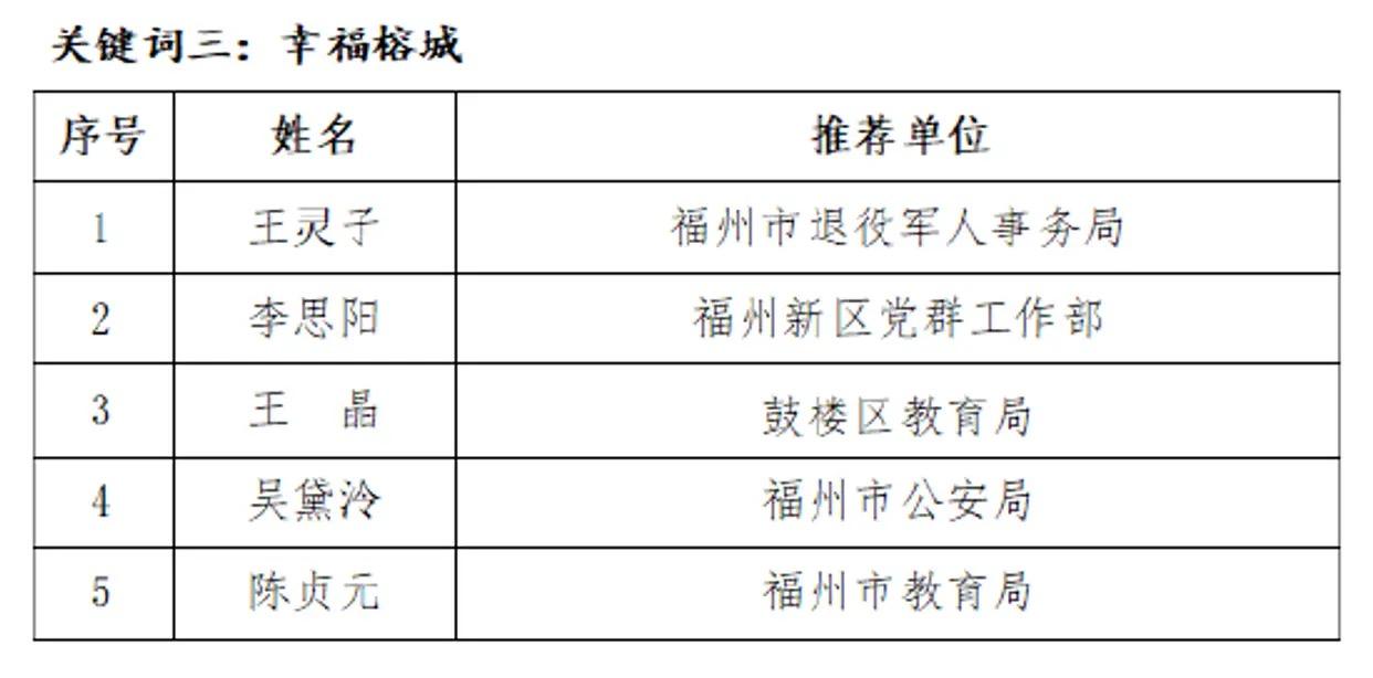 《福州，聽我說》第七季電視宣講大賽優(yōu)秀作品展演8月8日開播