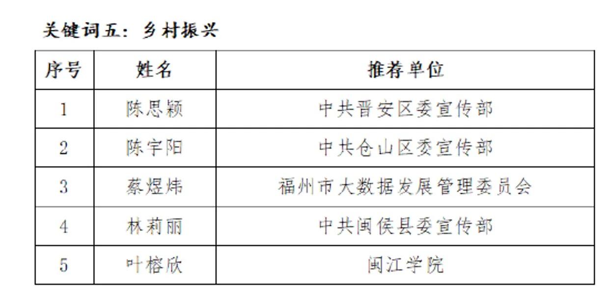 《福州，聽我說》第七季電視宣講大賽優(yōu)秀作品展演8月8日開播