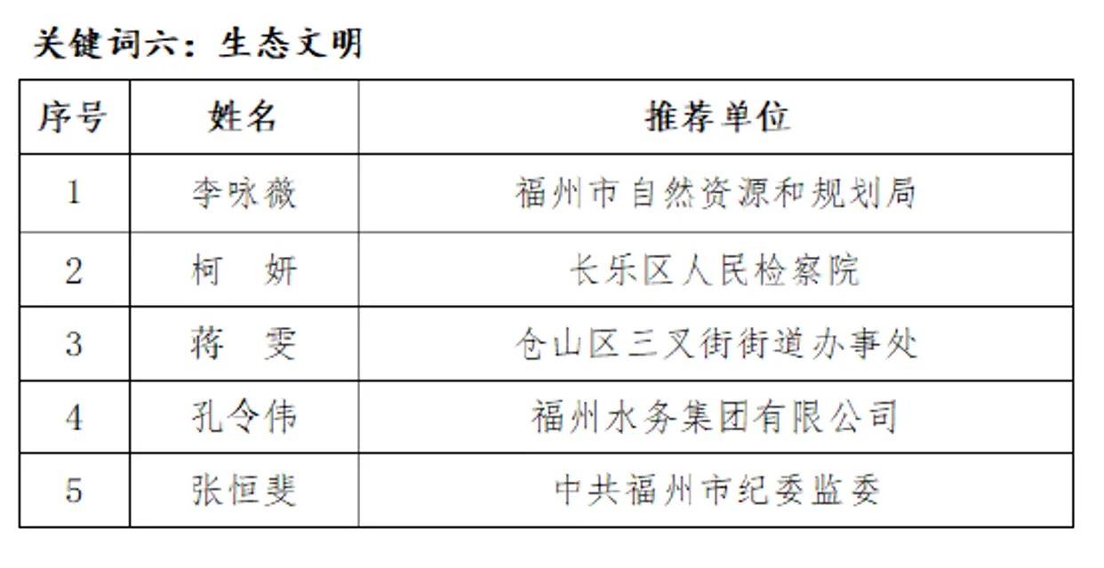 《福州，聽我說》第七季電視宣講大賽優(yōu)秀作品展演8月8日開播