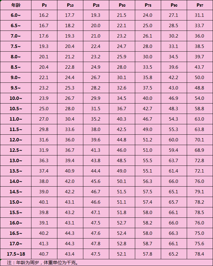 17岁男生正常身高体重图片