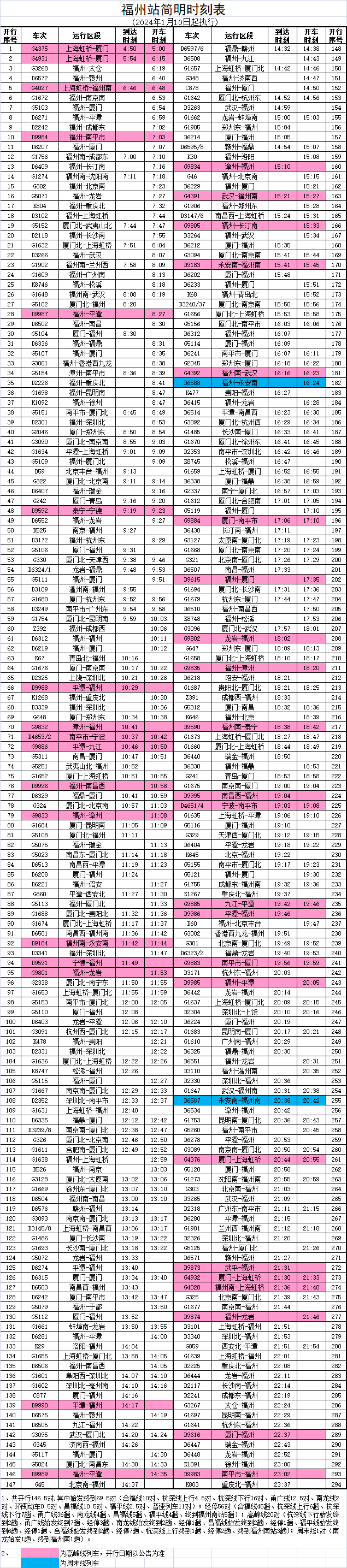 列车运行图一分格图片