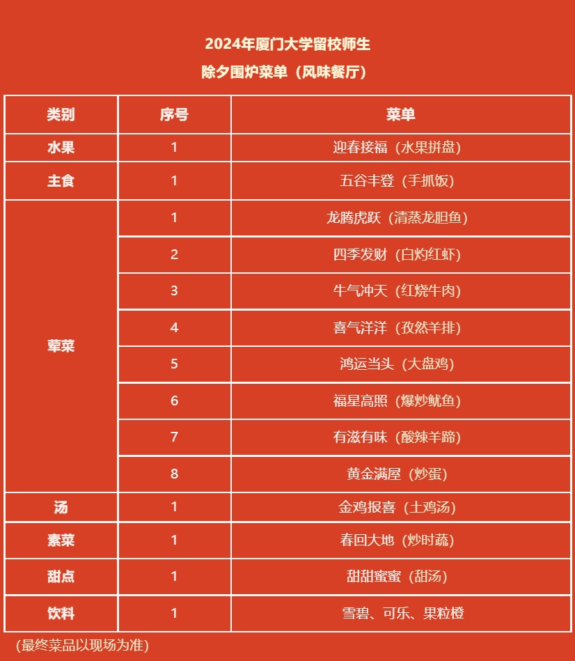 想蹭饭!福建高校年夜饭菜单曝光