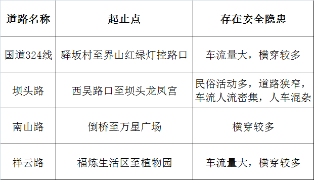 严防七类交通风险泉州交警发布春运交通安全出行提示