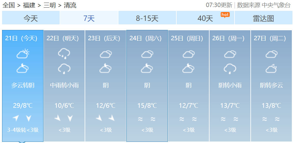 紧急提醒三明发布重要天气预警寒潮今晚抵达