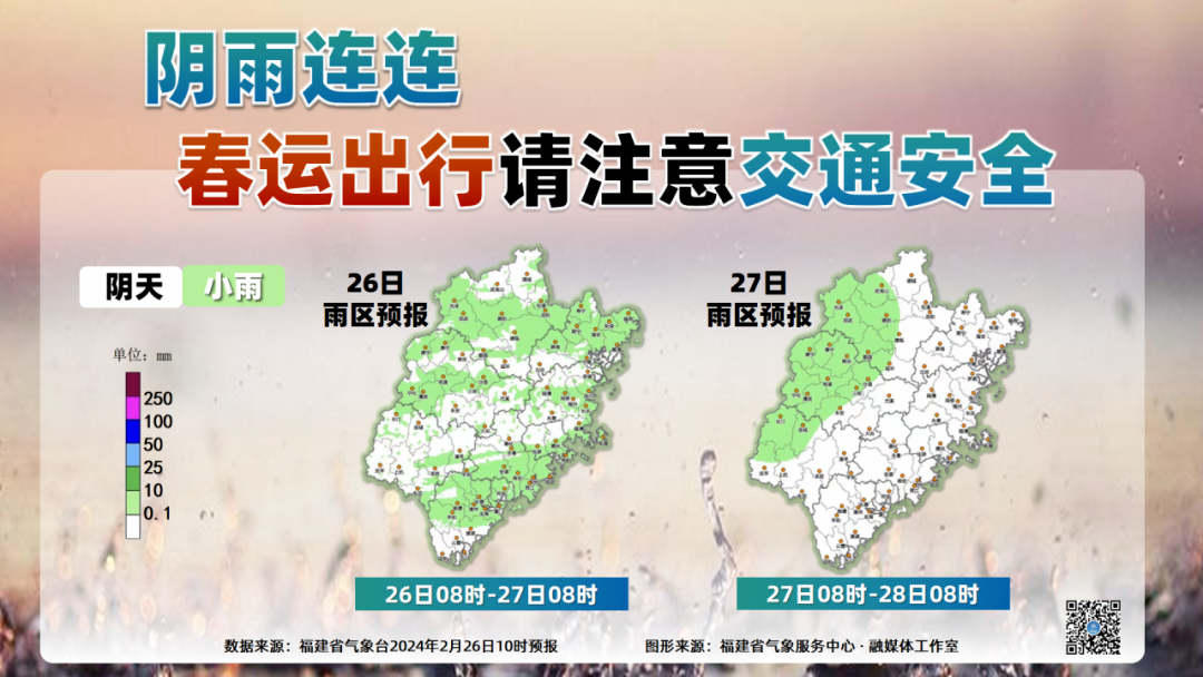 天气,气温总体偏低,27～29日气温略有回升,受冷空气影响,3月1日起气温