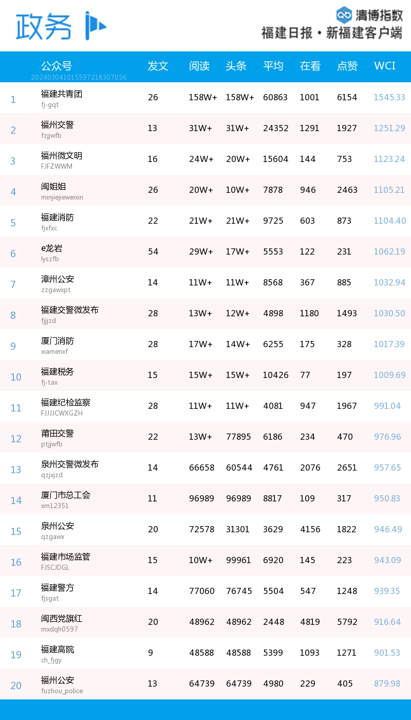 "987私家车广播"福州新闻网"闽东日报"闽南网"厦门日报"漳视新闻