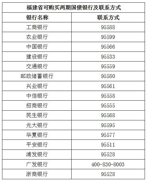 国债种类图片