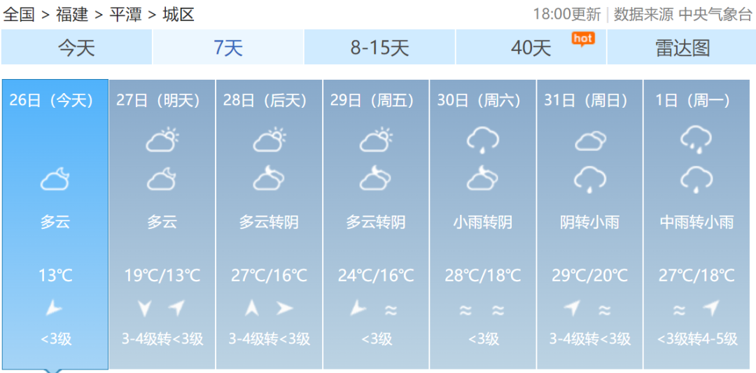 平潭宁德龙岩南平莆田三明泉州漳州厦门福州福建各地一周天气预报↓一