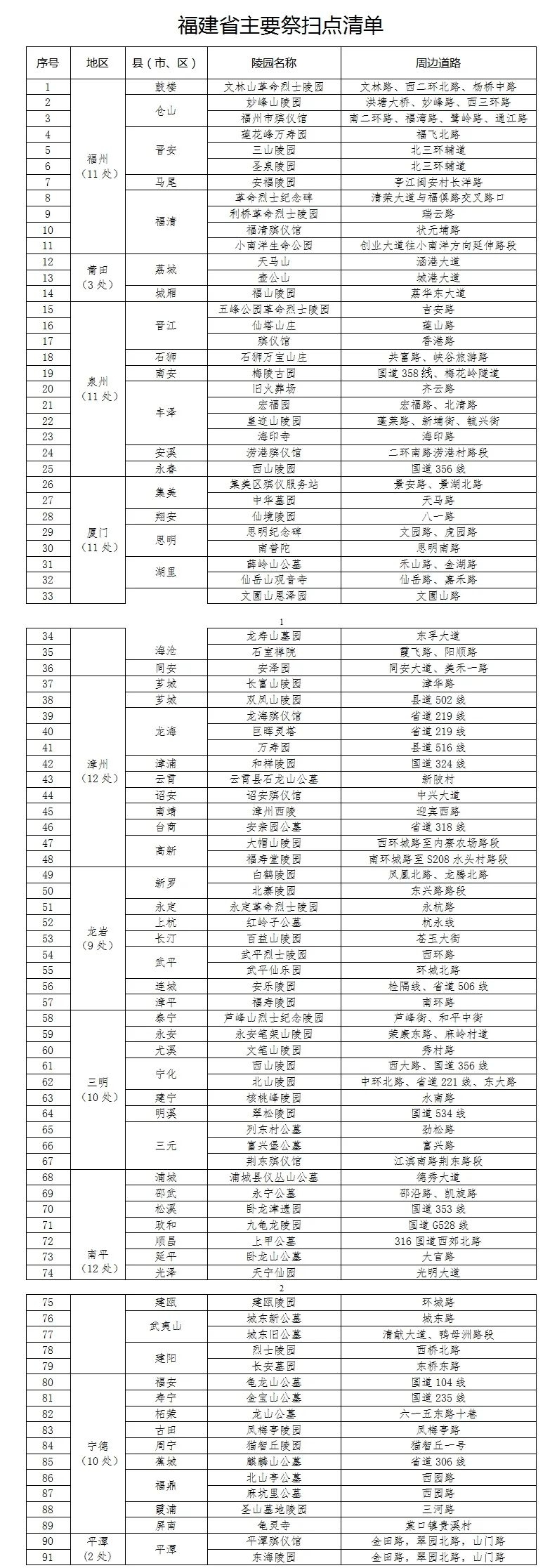 2024年清明假期福建省高速公路交通安全出行提示