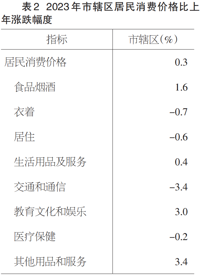 宁德公布380733亿元3157万人