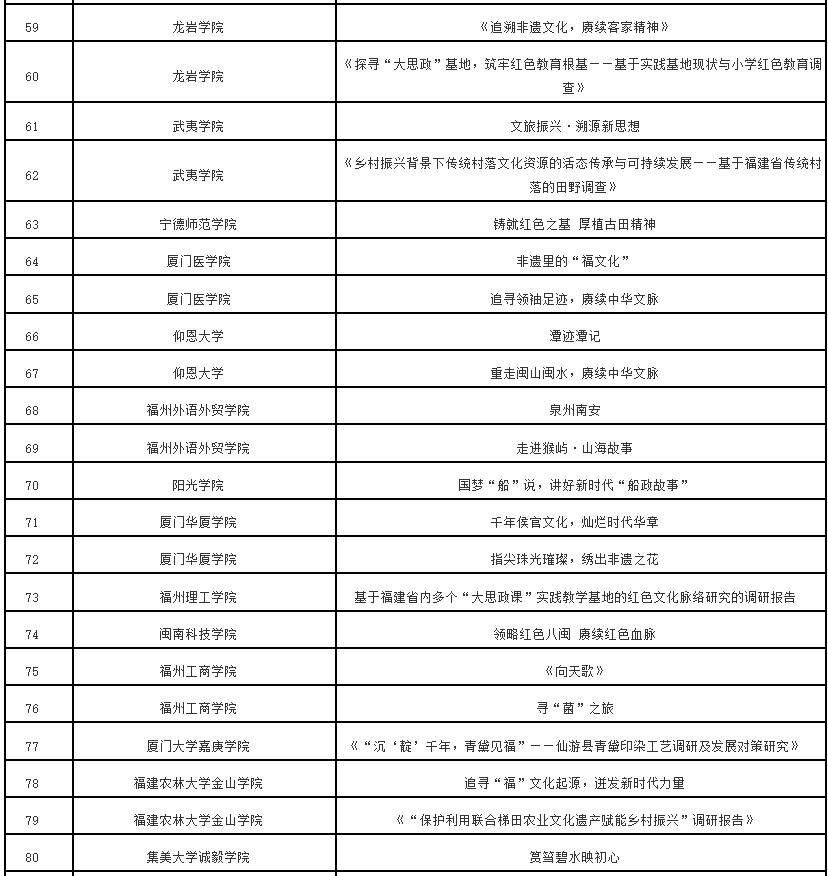 厦门海洋职业技术学院厦门医学院宁德师范学院武夷学院三明学院闽江