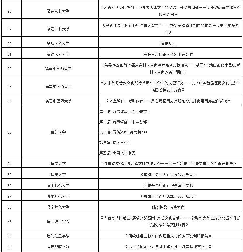 学院三明学院闽江学院莆田学院泉州师范学院福建江夏学院福建理工大学