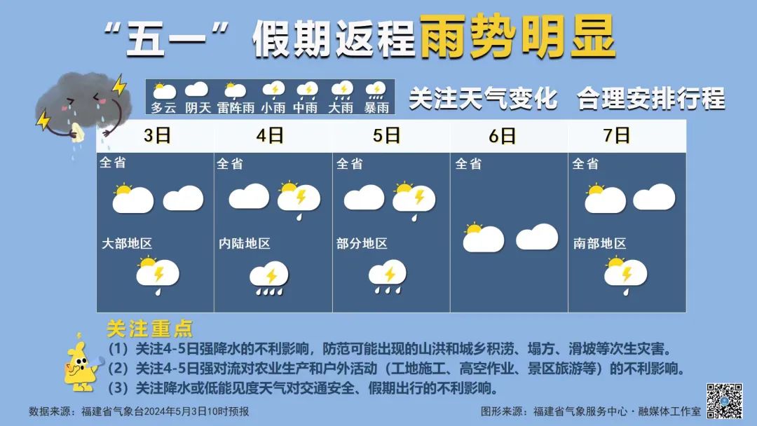 强对流!30℃ !明起,福建天气有变