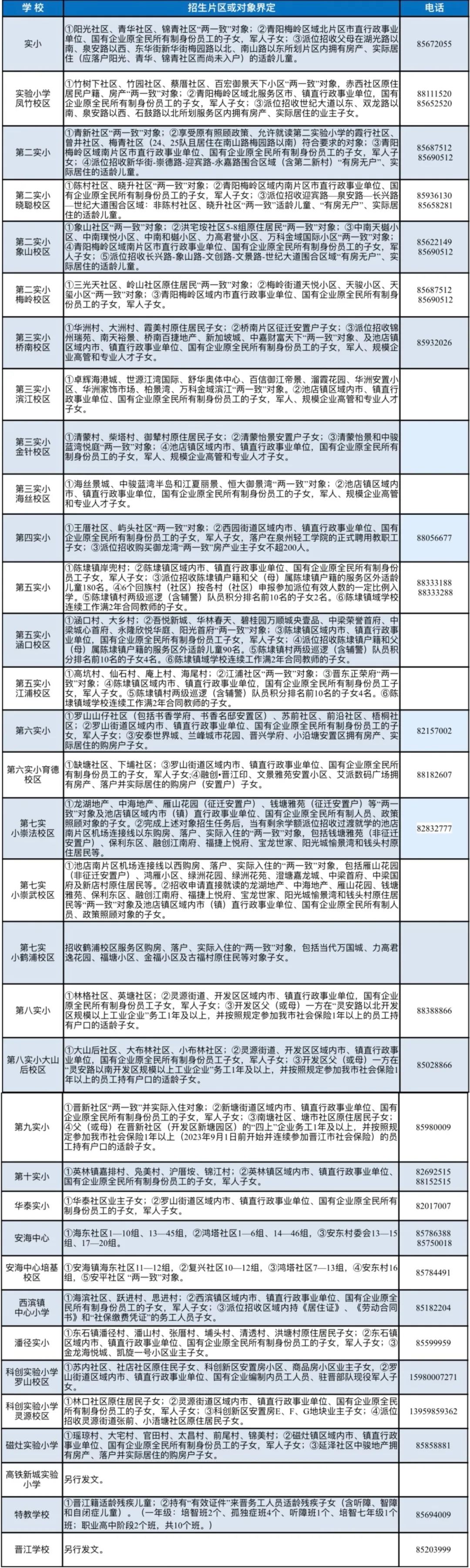 速看 晋江市2024年小学幼儿园招生入学指南