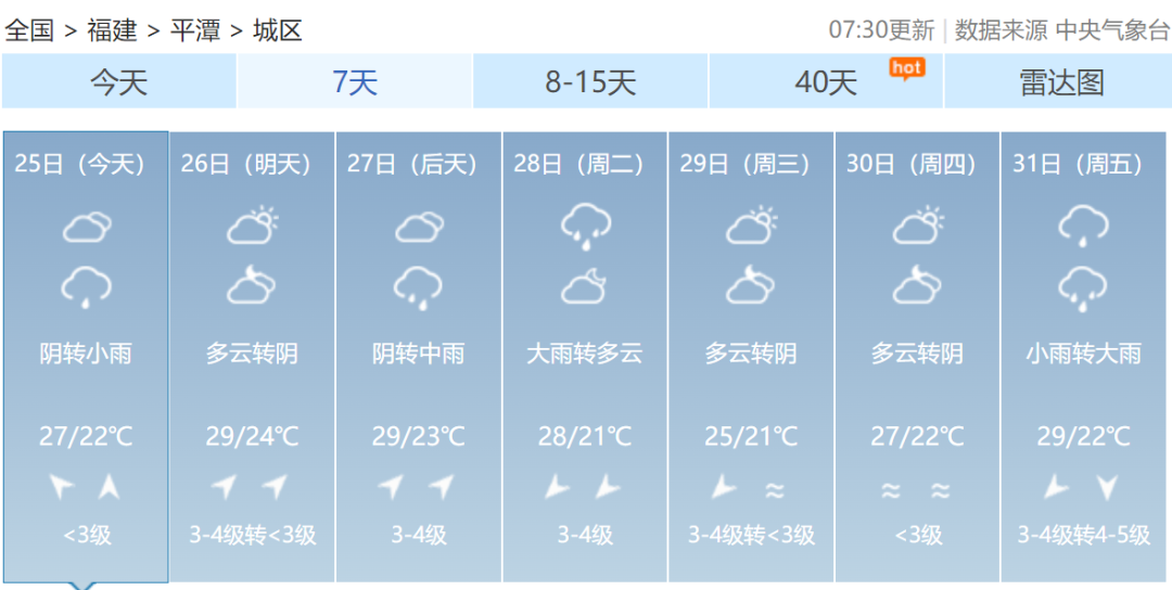 宁德龙岩南平莆田三明泉州漳州厦门福州福建各地一周天气预报↓最后