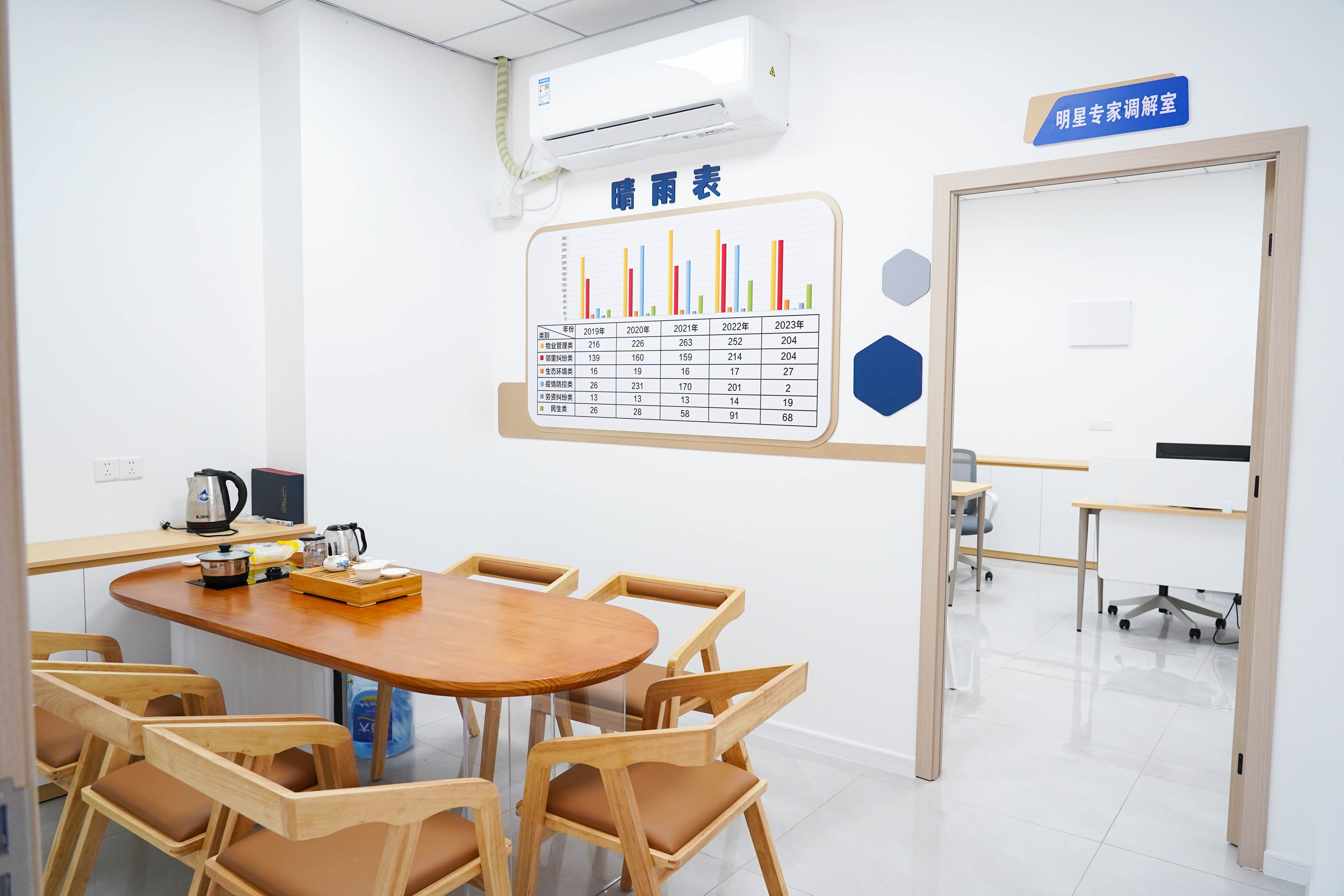 海沧嵩屿街道"一站式"矛盾纠纷多元化解中心启用