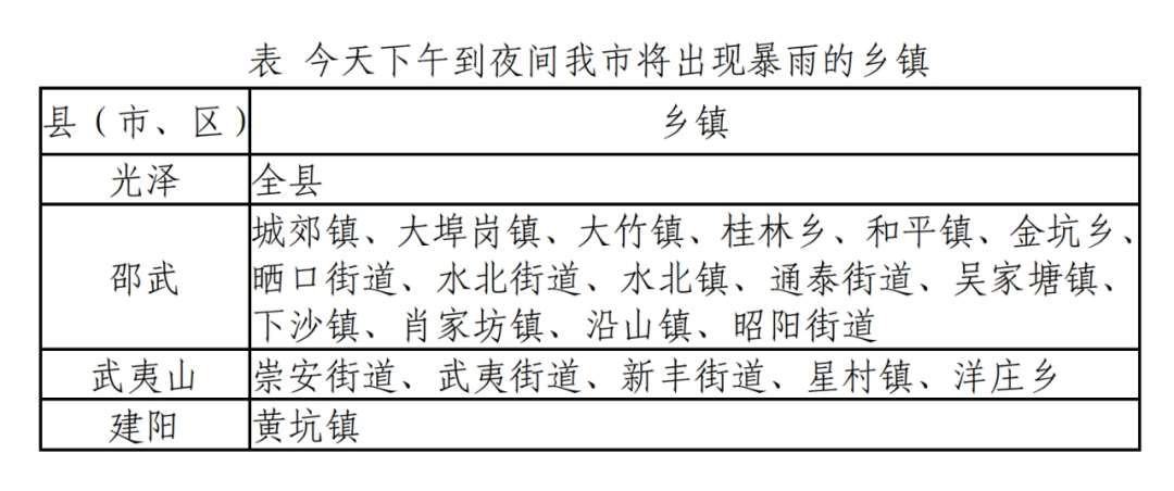 南平发布暴雨预警!"龙舟水"来势汹汹 降雨将持续到