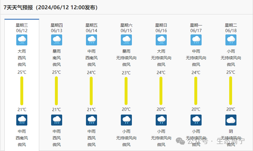 海宁一周天气预报
