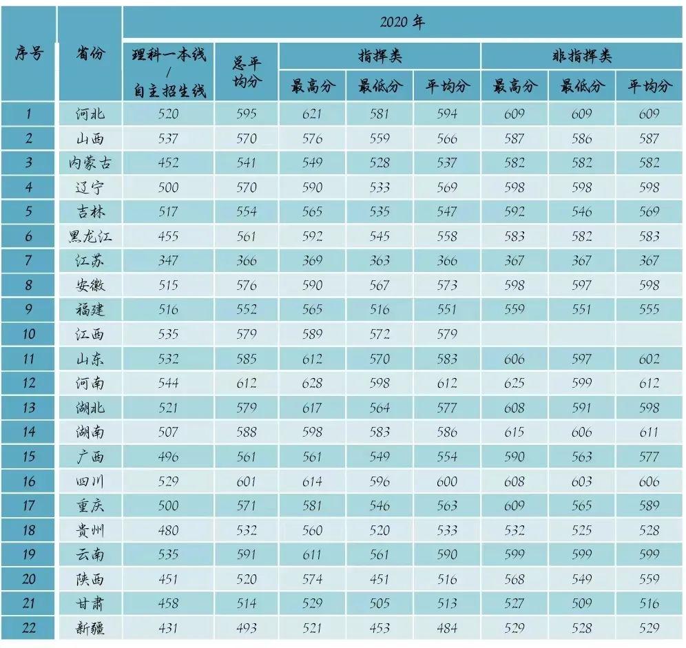 廣播電視學專業大學排名分數線_2024年廣播電視大學文憑錄取分數線（2024各省份錄取分數線及位次排名）_廣播電視專業排名大學分數