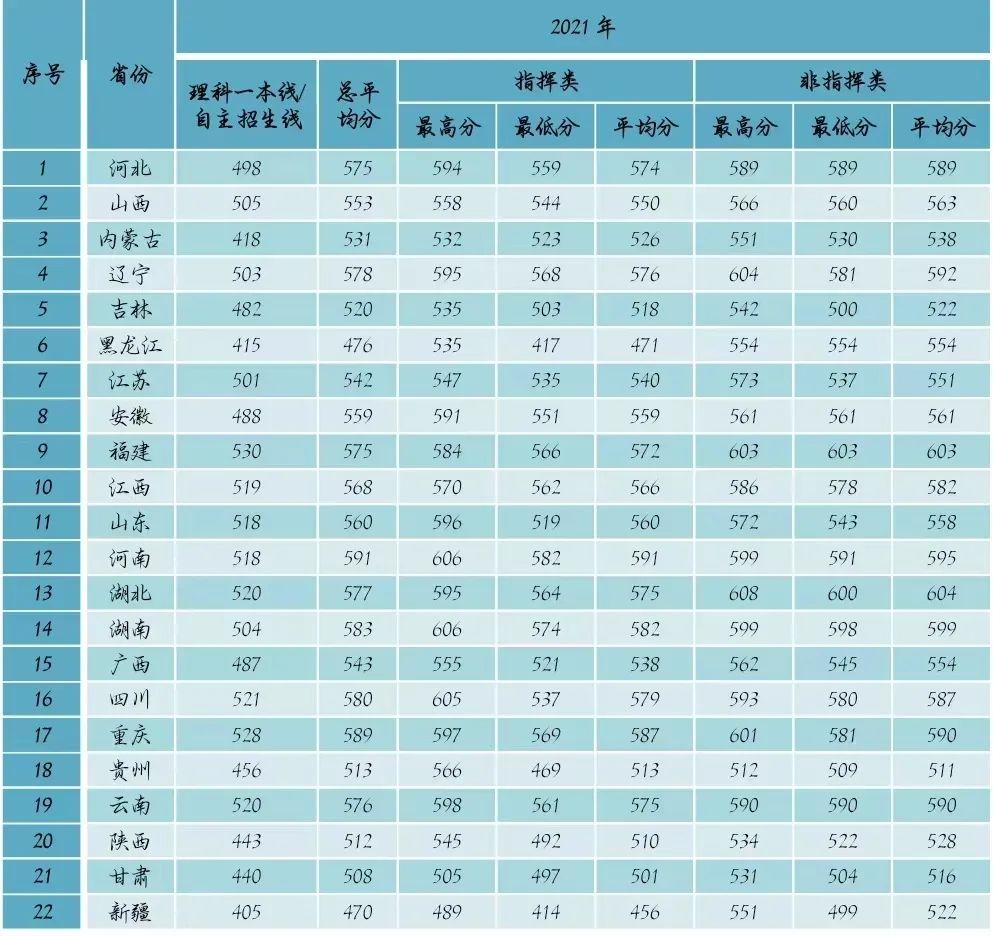 福建警察學校錄取_福建省警校錄取分數線_2024年福建警察學院錄取分數線(2024各省份錄取分數線及位次排名)