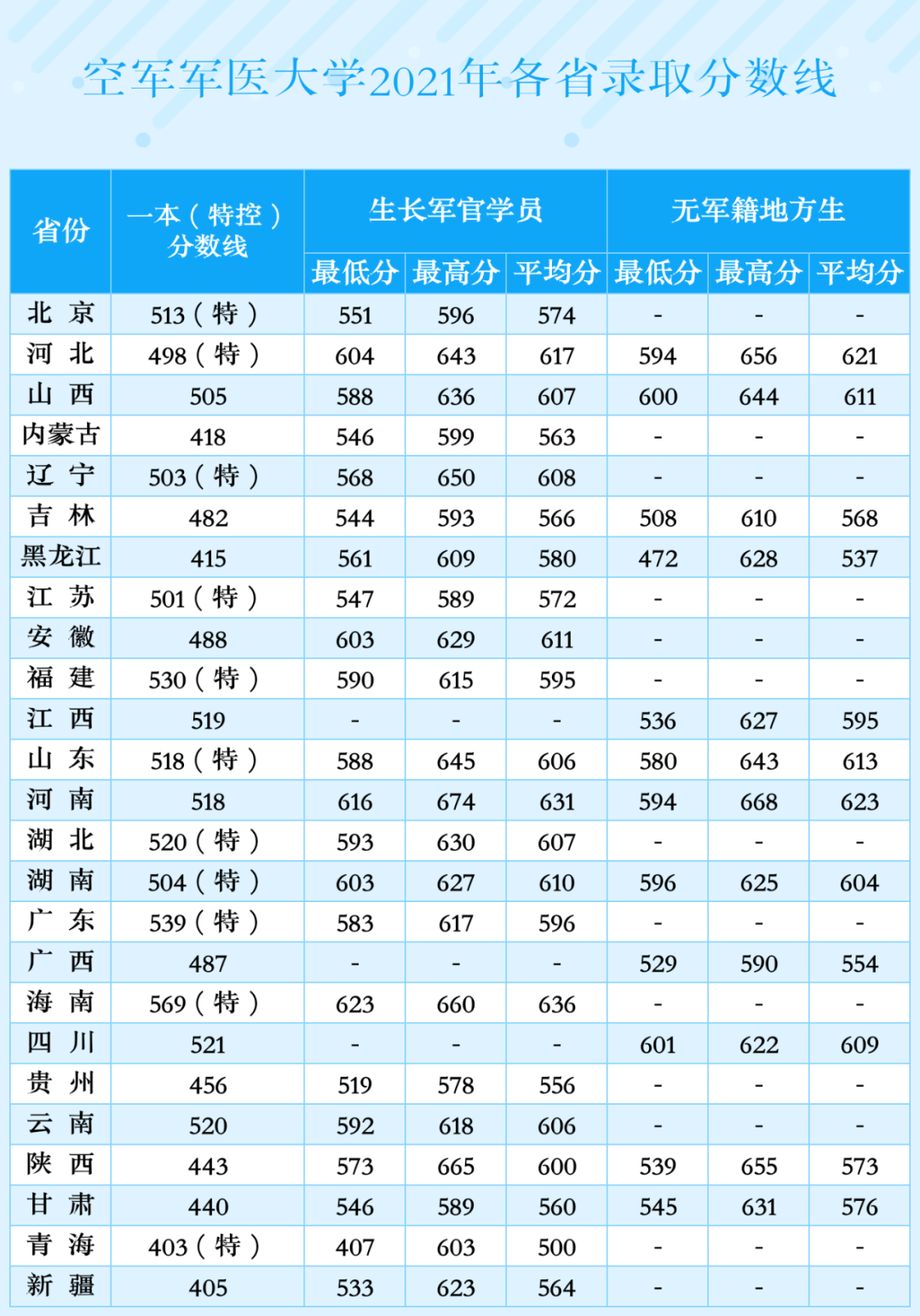 空军预警学院历任政委图片