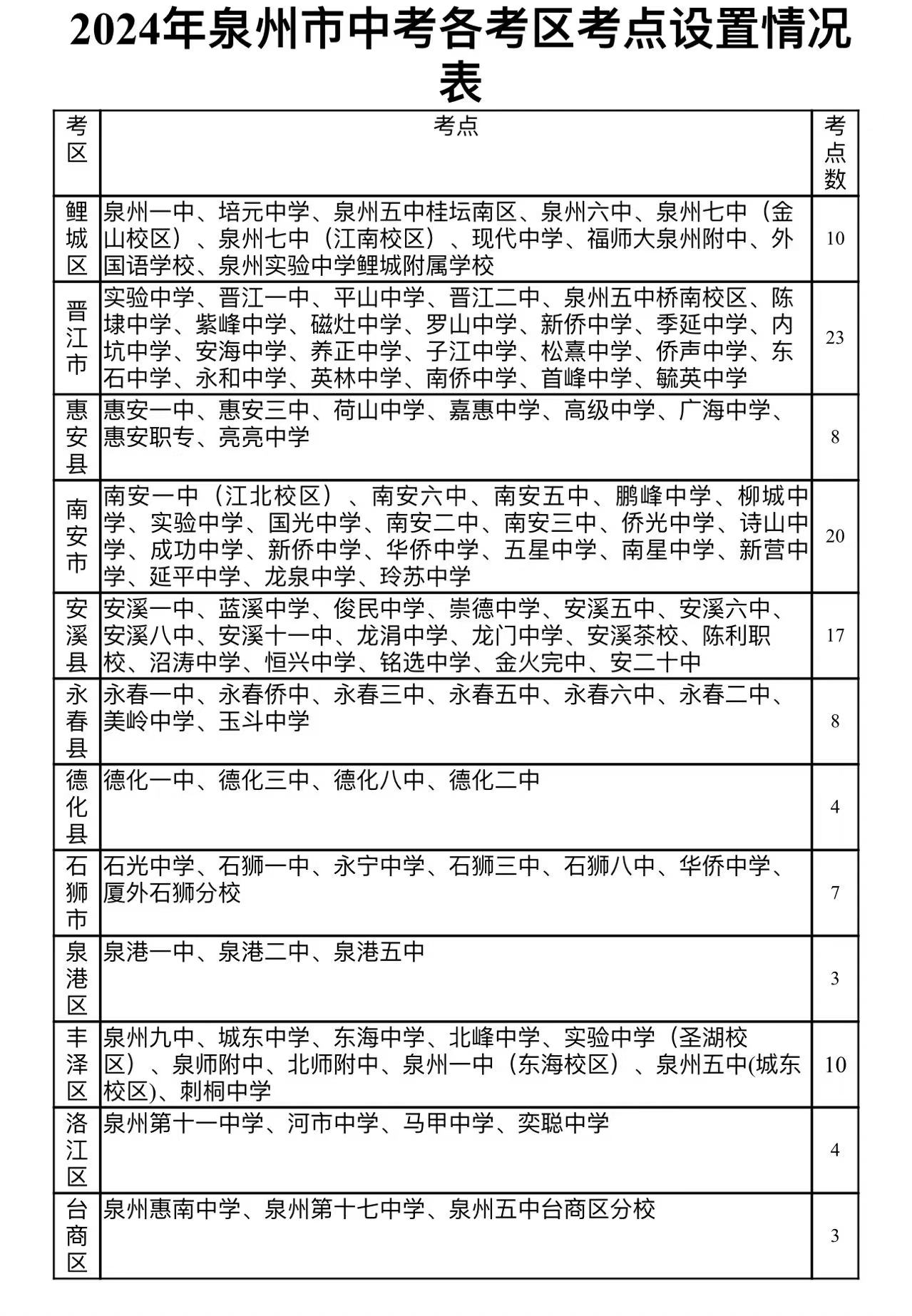 泉州东海中学招生范围图片