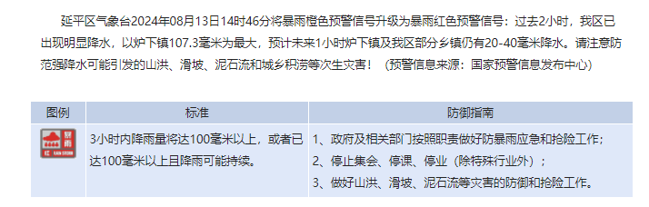 雷雨大风逼近！福建近期强对流天气来袭，高温终于下线……