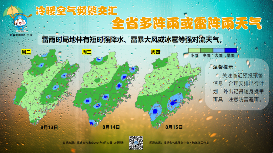 雷雨大风逼近！福建近期强对流天气来袭，高温终于下线……